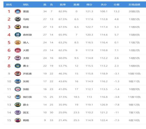 周日赛事,阿拉维斯,赫塔费,盛世娱乐官网,盛世娱乐官网在线娱乐平台