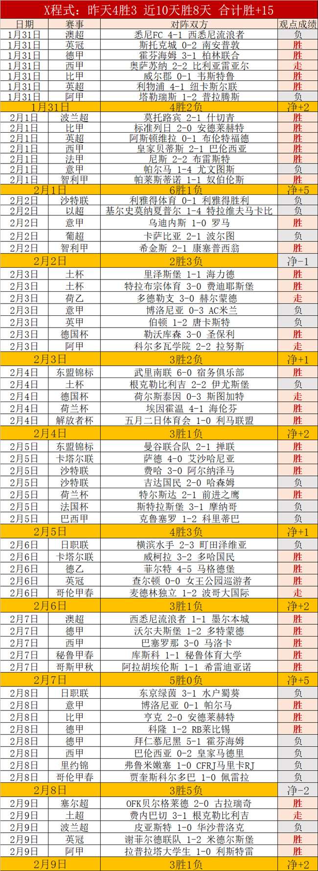 罗勇连战,日佳绩不断,客场拼搏精,盛世娱乐官网,盛世娱乐官网在线娱乐平台