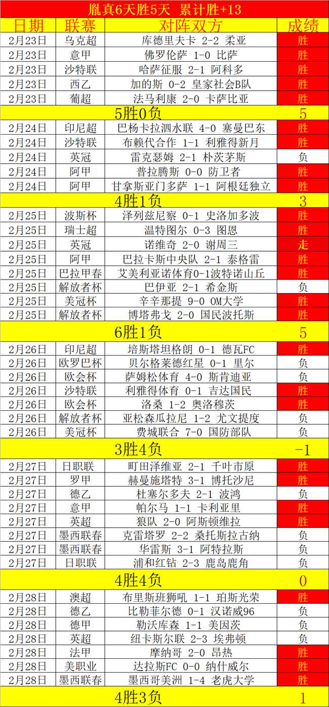 曼联内部拉,舒福特事件,致混乱,盛世娱乐官网,盛世娱乐官网在线娱乐平台