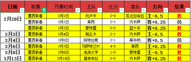 曼联内部拉,舒福特事件,致混乱,盛世娱乐官网,盛世娱乐官网在线娱乐平台