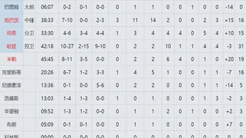 凯塔重返德甲赛场，加入不莱梅足球俱乐部