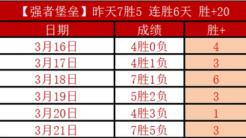 国家队场霸榜单揭晓：C罗、梅西领衔，布冯、莫德里奇位列前茅！