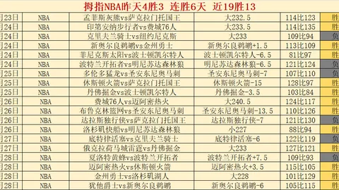 热刺赛程分析：六轮赛事，客主各半，对决维拉切尔西等