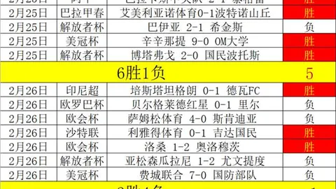 曼联内部拉舒福特事件致混乱，一月份转会转借可能性低